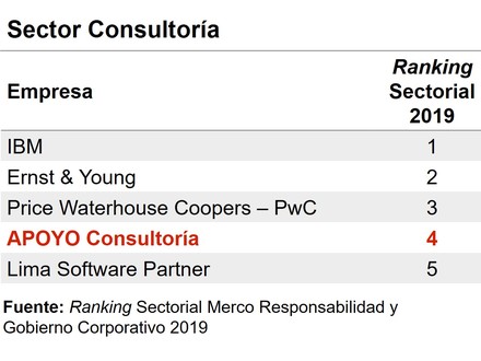 https://www.apoyoconsultoria.com/wp-content/uploads/2021/01/ranking_merco_responsabilidad_social_2019.jpeg