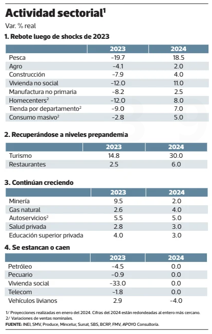 gráfico 1 artículo va ac