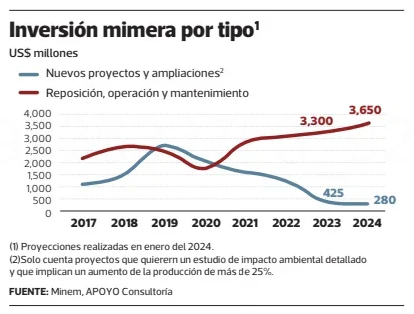 gráfico 2 artículo va ac