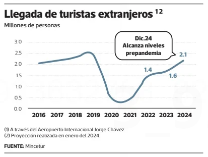 gráfico 3 artículo va ac