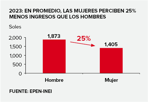 opinionac 8 marzo 1