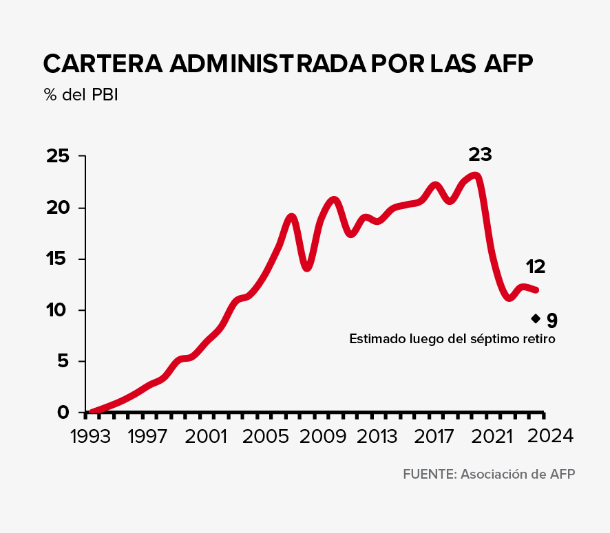 gráfico oac 1