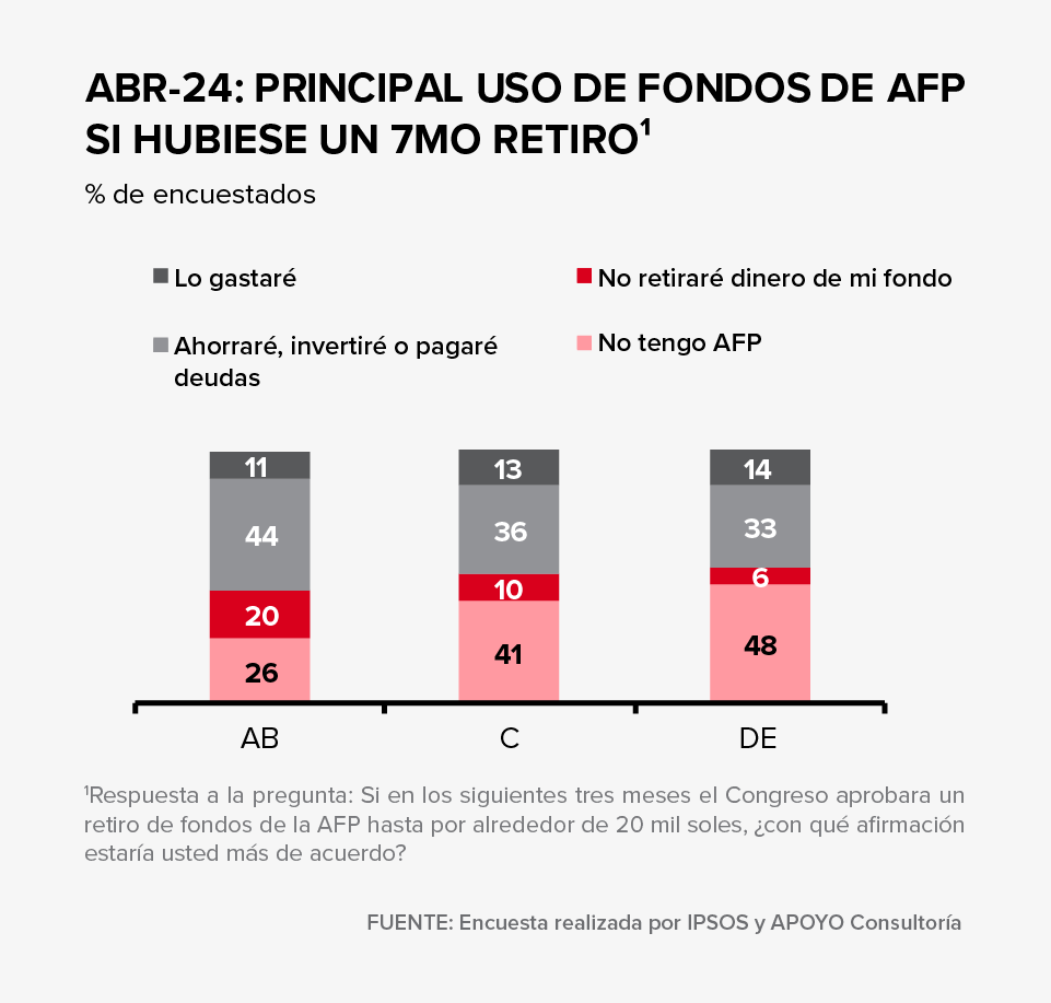 grafico oac 2