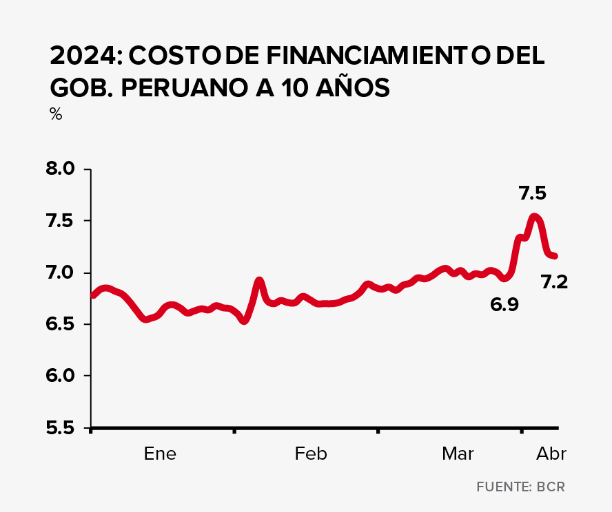 grafico oac 3