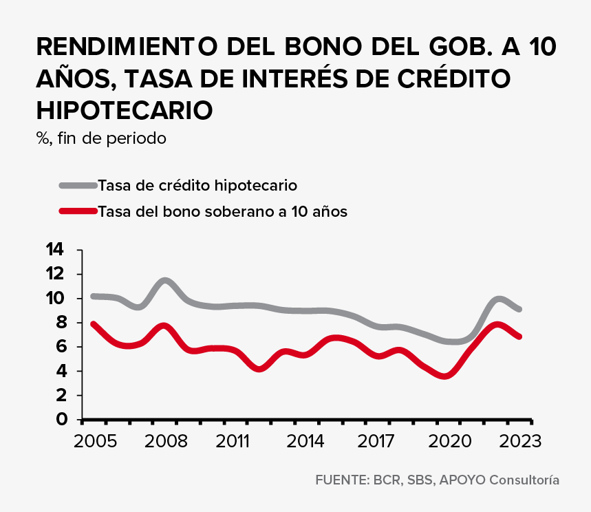 grafico oac 4