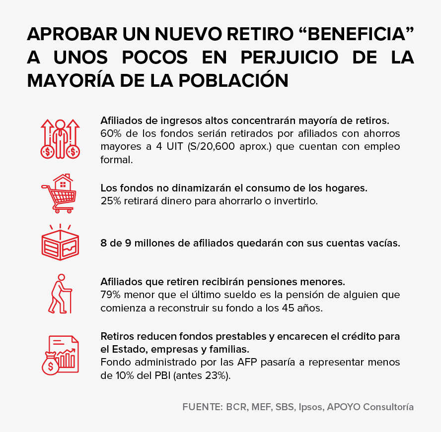 infografía oac