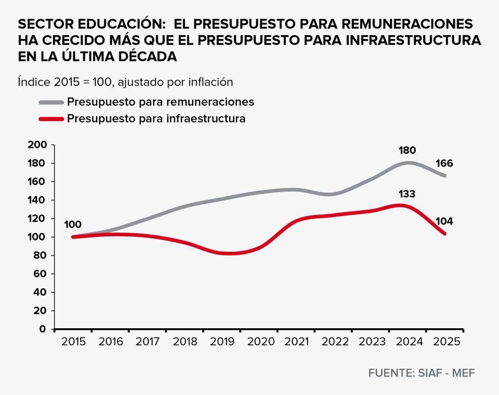 grafico sector