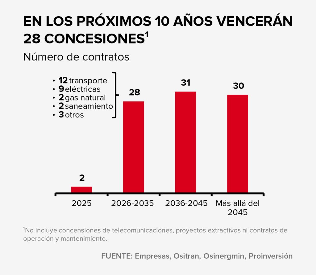 grafico oac nov