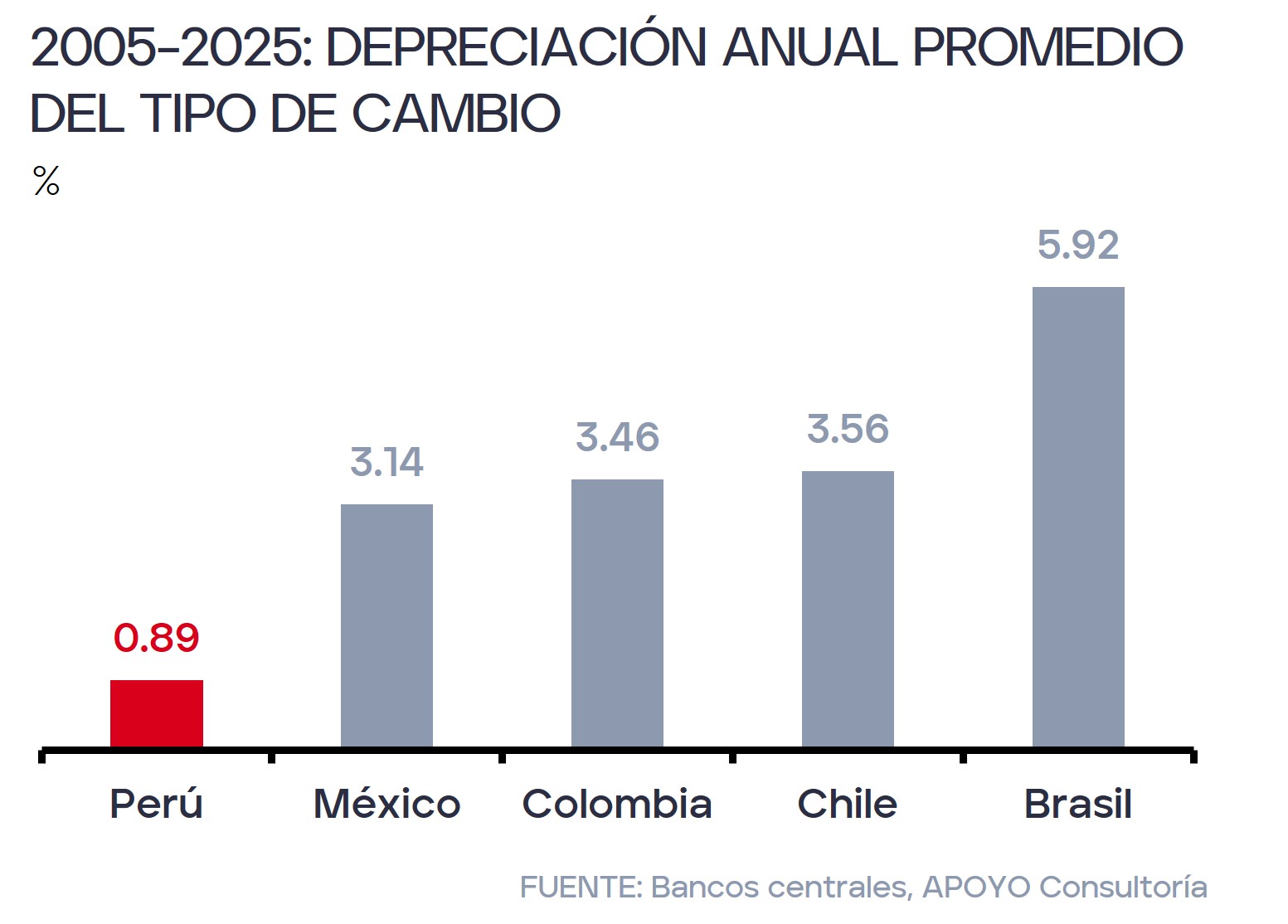 1. tipo de cambio