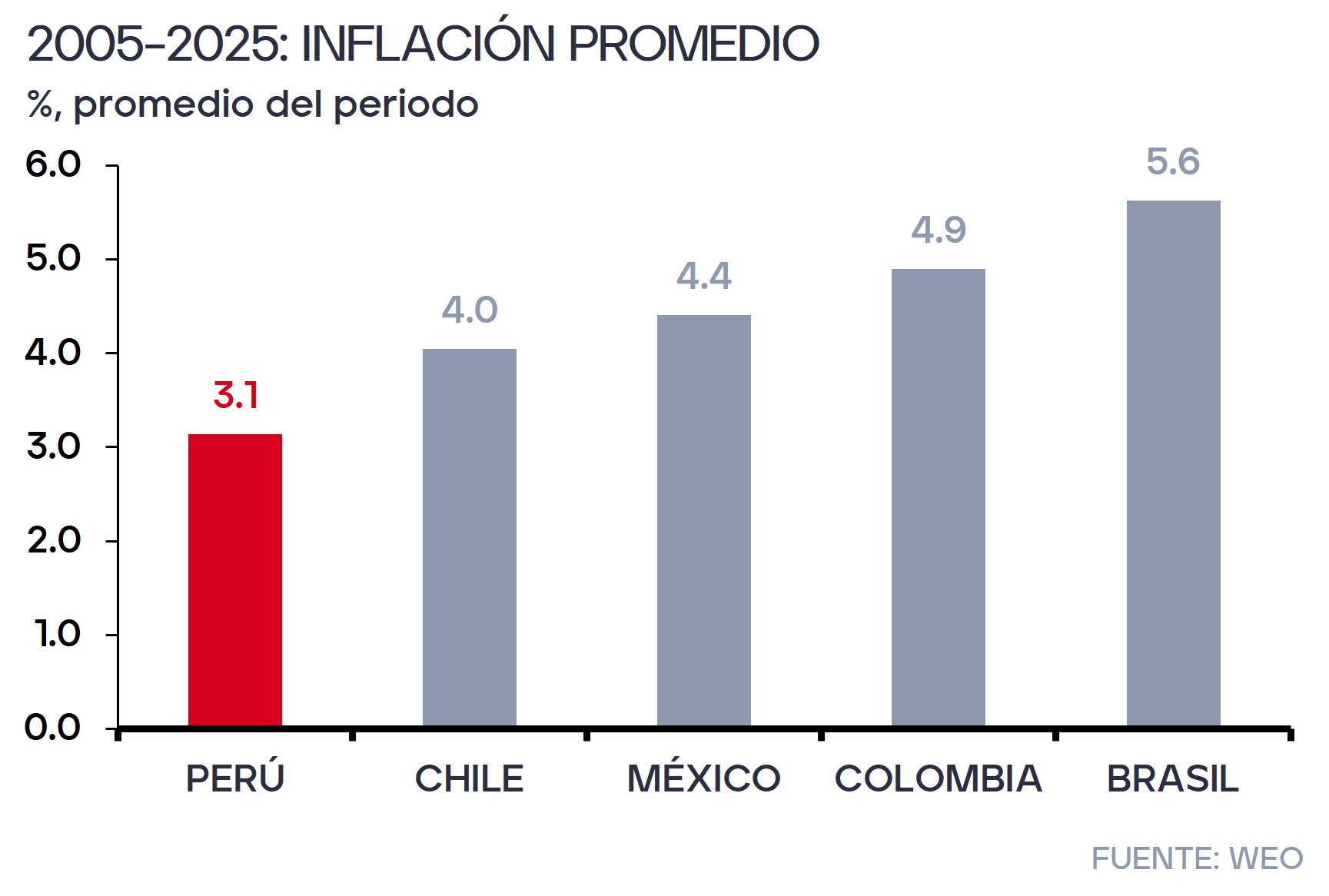 2. inflación