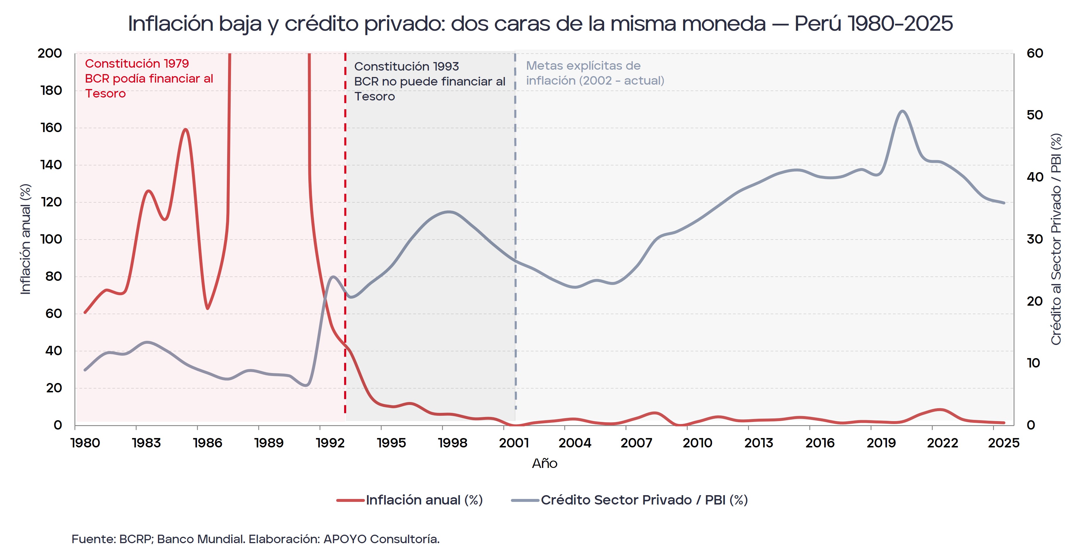 3. crédito privado