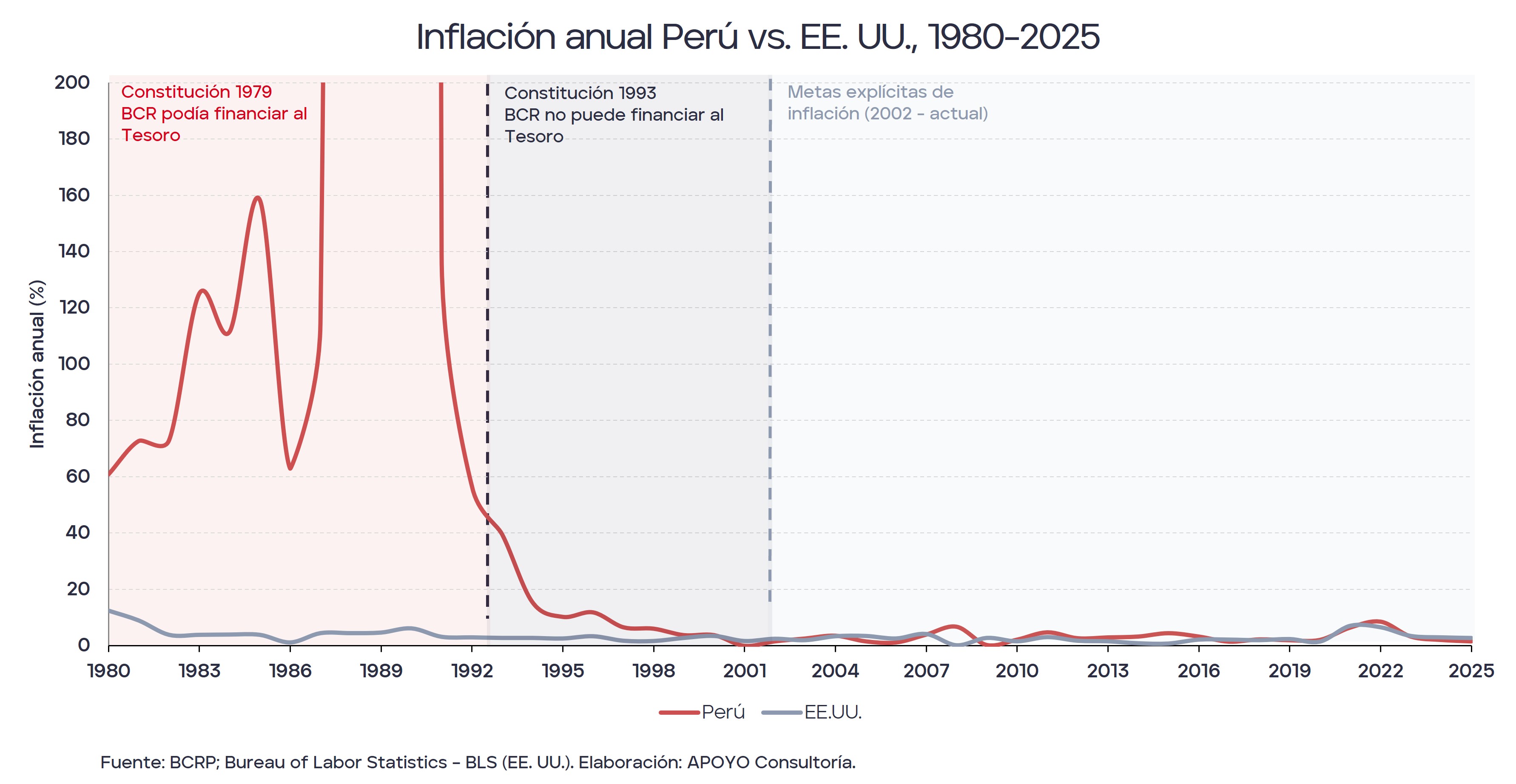 4. perú & eeuu