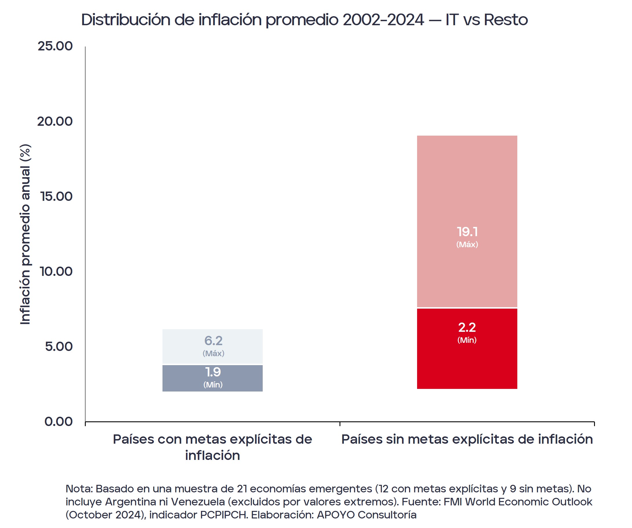 5. metas de inflación
