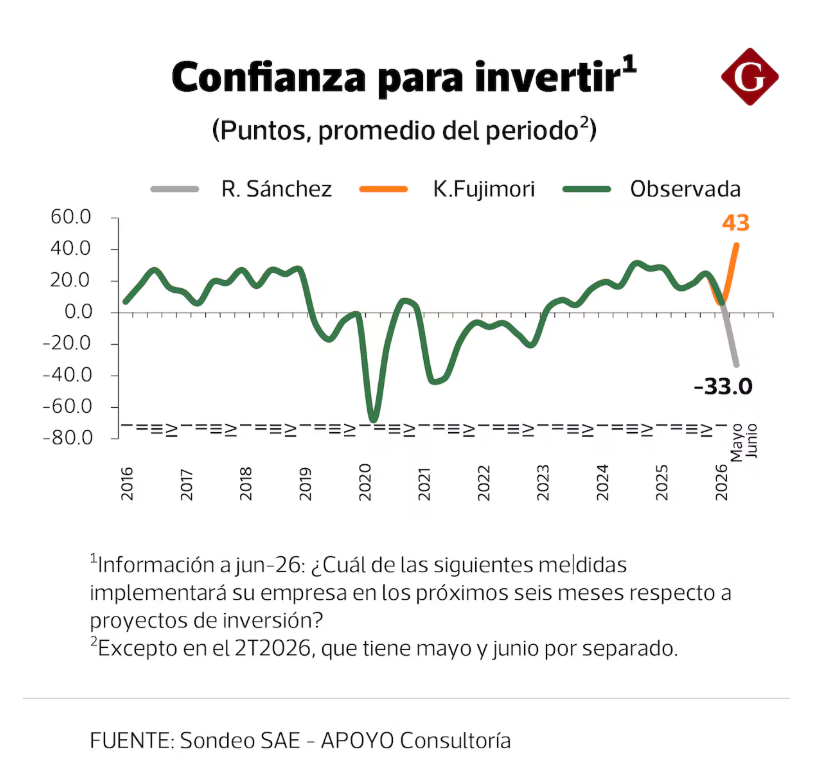 gráfico 1