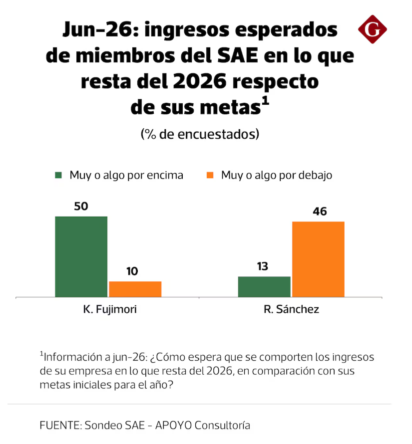 gráfico 2