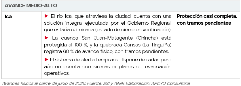 cuadro pt3