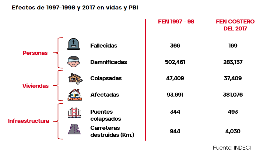 grÁfico 2